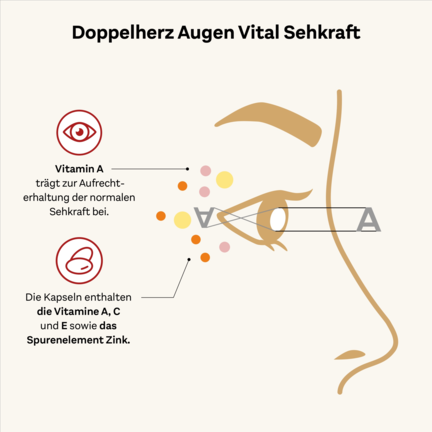 Augen Vital Sehkraft