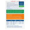Vegetarier Vitamine + Mineralstoffe